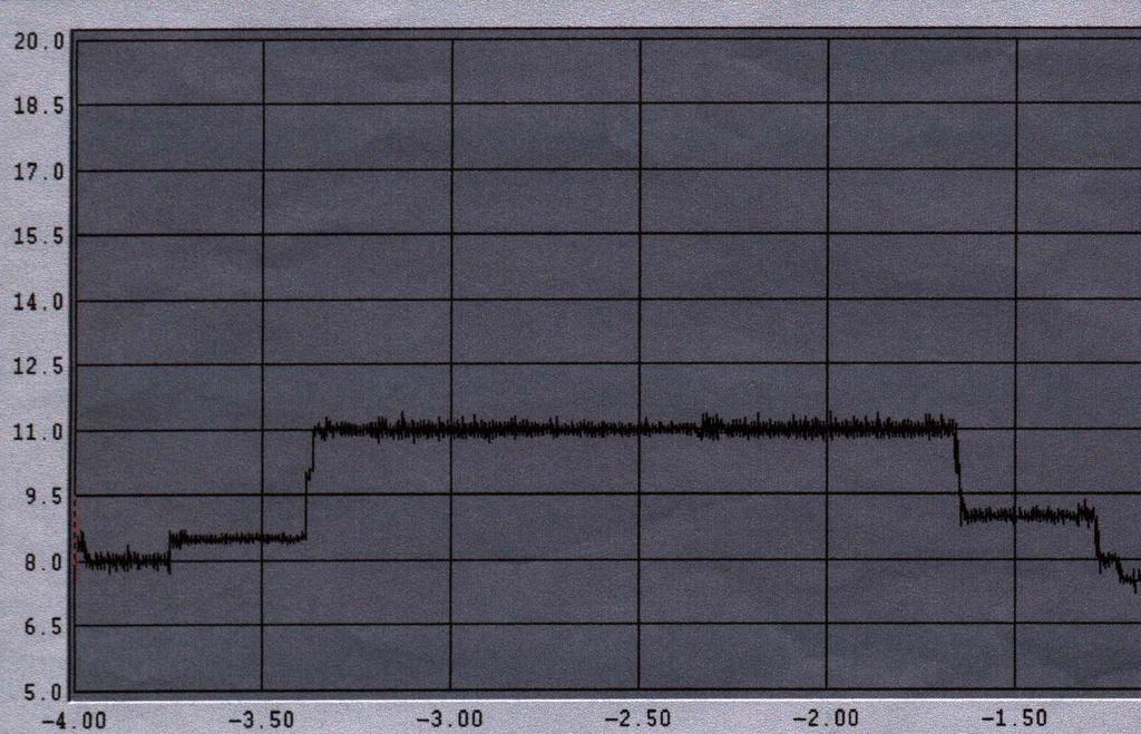 VÄRMEFORSK Figur 36 Medeltemperatursänkning p.g.a. effektminskning. Figure 36 Mean temperature-lowering depending on load reduction.