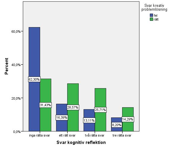 15 Ett t-test för oberoende grupper visade ingen signifikant skillnad mellan de som fyllde i enkäten på deras modersmål (n = 59, M = 121, s = 135,2) och de som fyllde i ett annat språk (n = 37, M =