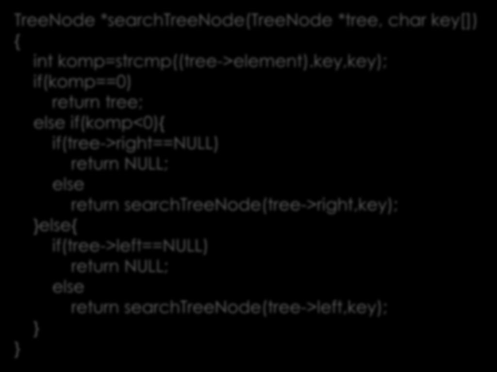 binarysearchtree.c - söka TreeNode *searchtreenode(treenode *tree, char key[]) { int komp=strcmp((tree->element).