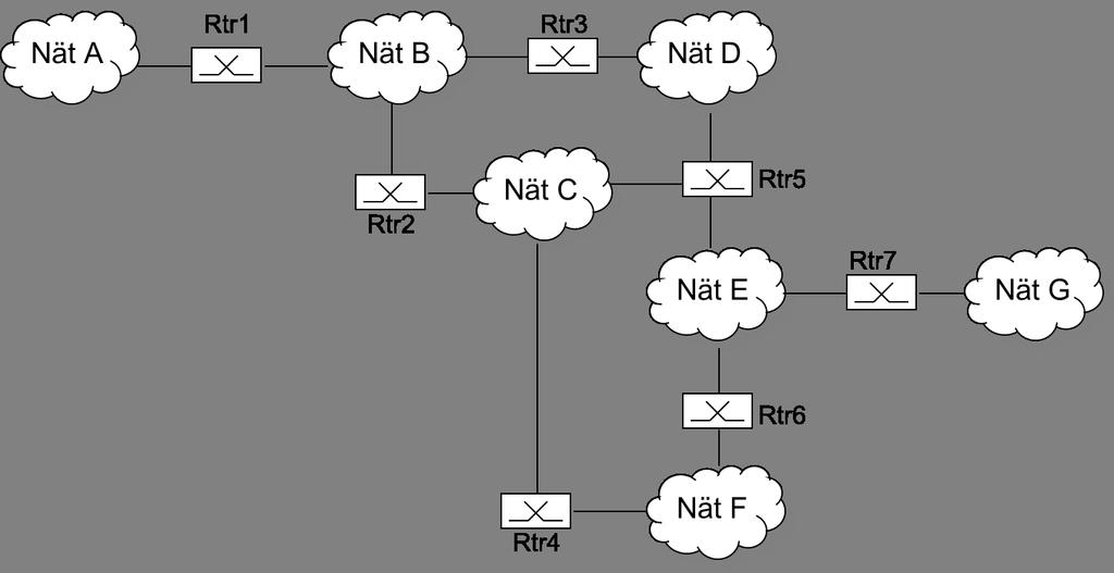 Ett Internet och dess grafiska representation I