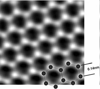 3: Ett specialfall av grafit-strukturen är ett enda isolerat grafenlager (engelska graphene, på svenska antingen grafen eller grafin)