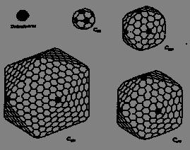 namnet kommer av arkitekten Buckminster Fuller som planerade kupoler Även om C 60 är den vanligaste, finns det många olika