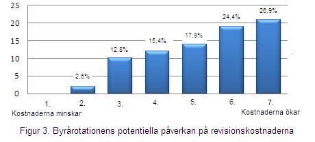 införande av obligatorisk byrårotation.