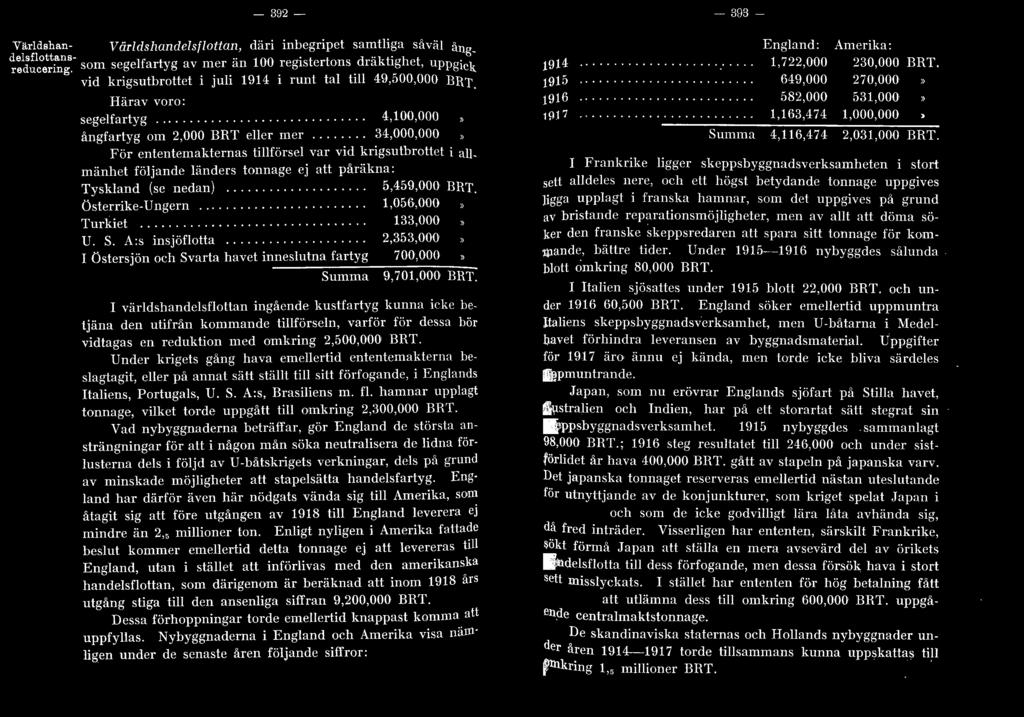 .. 34,000,000 För ententemakternas tillförsel var vid krigsutbrottet i allmänhet följande länders tonnage ej att pårälma: Tyskland (se nedan).................... 5,459,000 BRT. Österrike-Ungern.