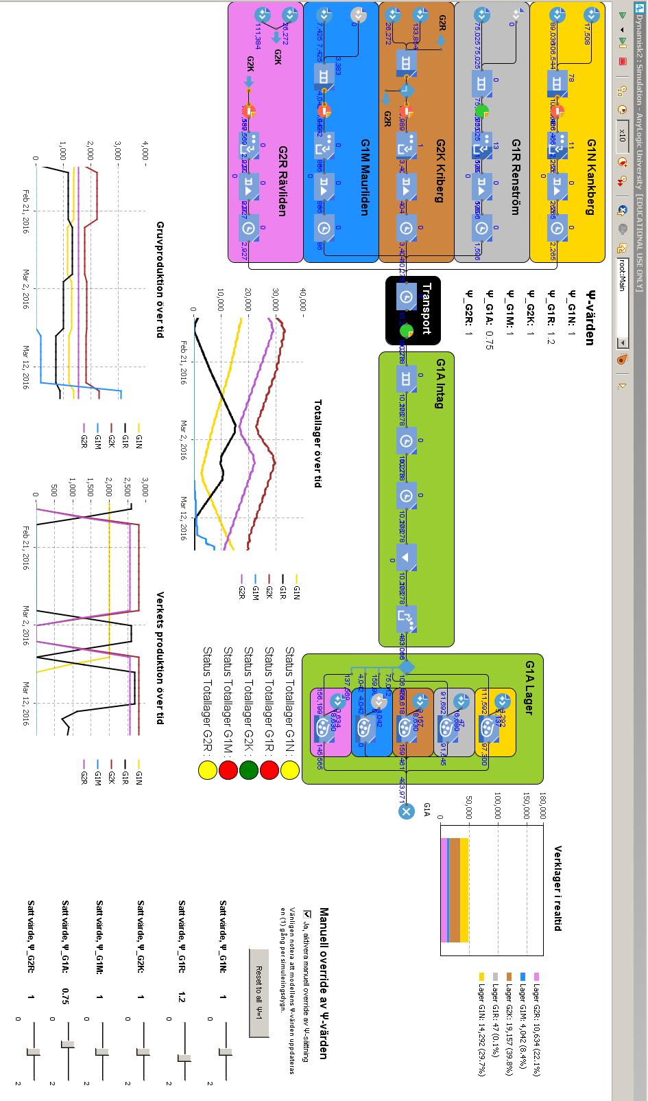 Figur 16. Översikt av modellens GUI under pågående simulation.