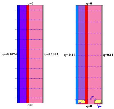 Nedan följer beräkningar av B samt dimensioner på platta och mark som fordras för att rätt värde på värmeförlusterna genom kantbalken ska erhållas med hjälp av visualisering i HEAT2.