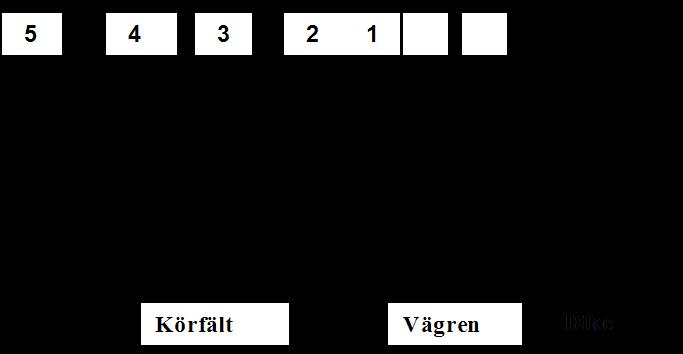 Figur 3. Beskrivning av banans fem observationsytor. 1 Körfältskant, 2 Höger hjulspår, 3 Mellan hjulspår, 4 Vänster hjulspår, 5 Vägmitt. Bild från Wallman et al.