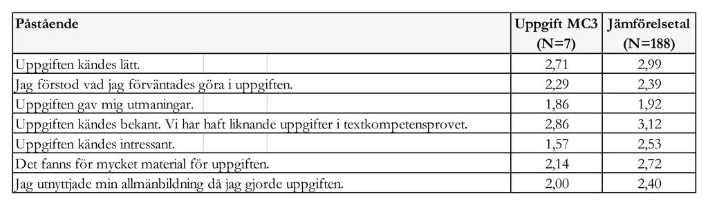 Tabell 5.6. Abiturienternas synpunkter på uppgift MC3 i förhållande till medeltalet för alla uppgifter.