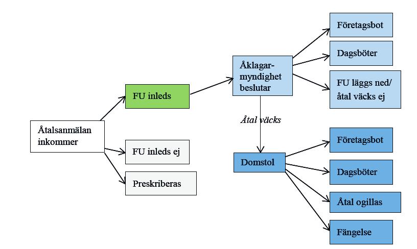 1 Inledning Kemikalieinspektionens tillsynsavdelning inspekterar företag som tillverkar, importerar och säljer kemiska produkter, bekämpningsmedel och varor.