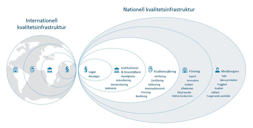 tillämpningen av tekniska regler efter brexit. Ett sådant område är fordonsgodkännande vilket Swedac valt att närmare redogöra för i rapporten.