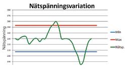 Kan orsaka stor skada även vid långa avstånd till nedslaget.