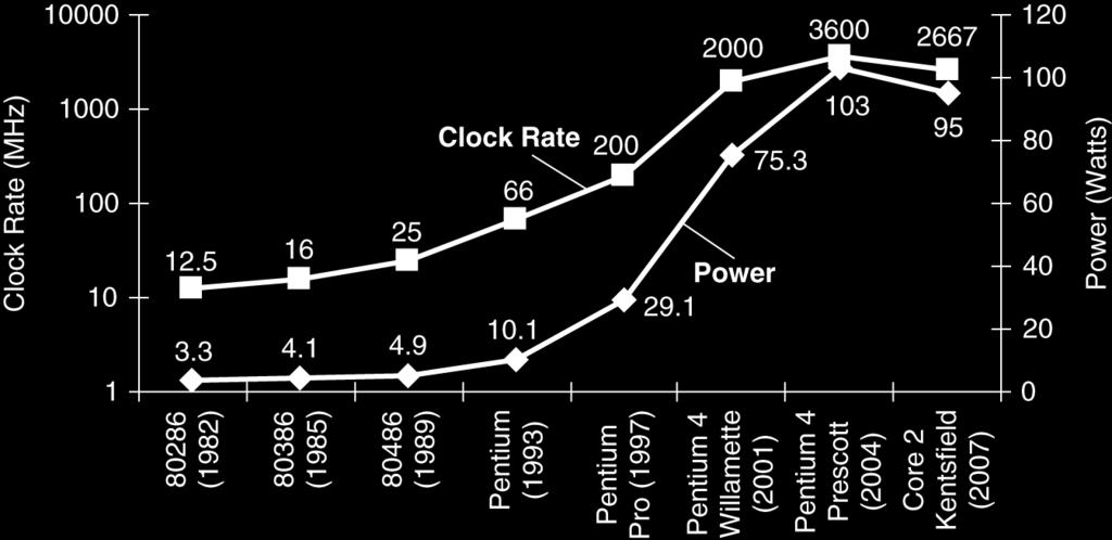 Capacitive load Voltage 2 Frequency 30