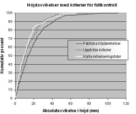 med avseende på urvalskriterium.