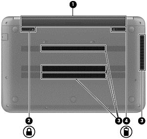 Undersidan Komponent Beskrivning (1) Batterifack Rymmer batteriet. (2) Batterilås Låser och låser upp batteriet. (3) Ventiler (4) Aktiverar luftflöde som kyler av interna komponenter. OBS!