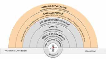 Tradition, förändring och regionala skillnader i hälsa Exemplen Ydre och Boxholm Bland Östergötlands 13 kommuner är Ydres positiva resultat vad det gäller hälsan slående.