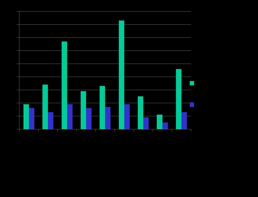 mg/gram protein