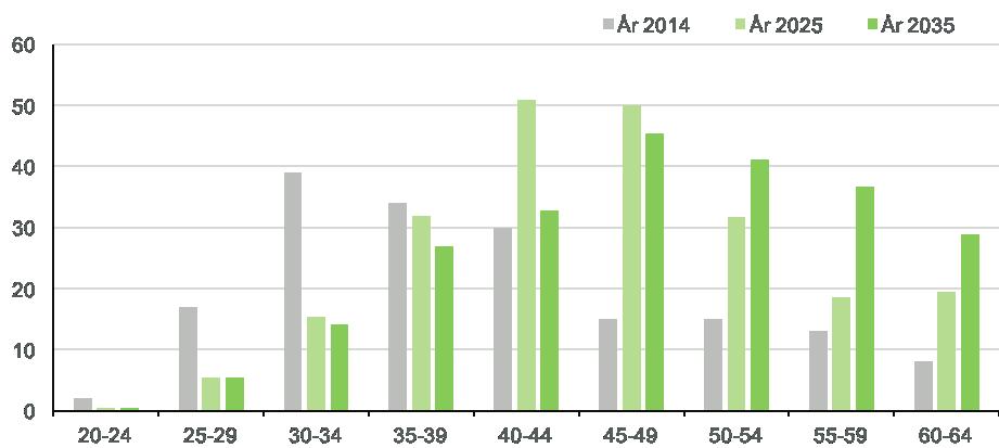 Drygt två tredjedelar av de förvärvsarbetande var kvinnor.