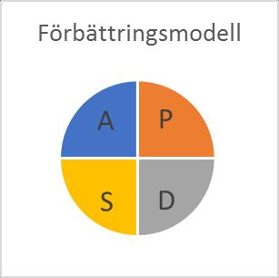 Mål/önskat läge På Strängnäs Vårdcentral prioriteras diktaten med oprioriterade (0) och med prioriterade (1). Det prioriterade (1) diktaten ska skrivas så snart som möjligt samma dag.