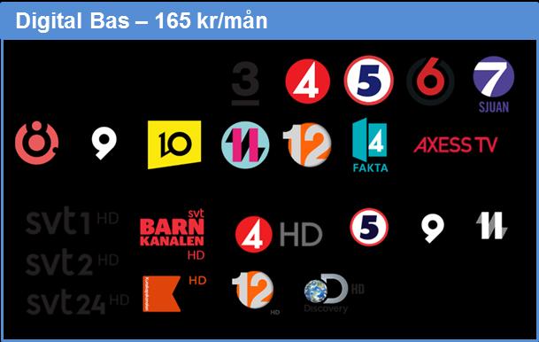 TV - Digitalt basutbud För oss på Ljusnet är det viktigt att våra kunder har tillgång till en konkurrenskraftig TV-lösning med bra pris, bra utbud och bra kvalité.