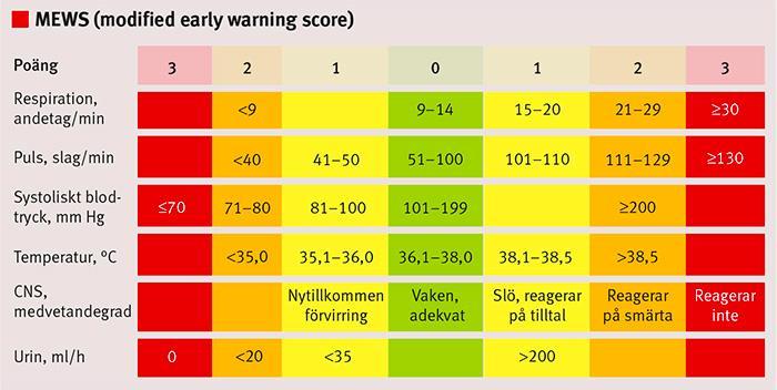 Behandling intermediärvårdsavdelning Screening akuten/avdelning Stoppa Sepsis i Stockholm Sepsis Screening Patient med infektionsmisstanke och 2/6 av: (NEWS 3 eller MEWS 2) S shock (BT <90 mmhg) T