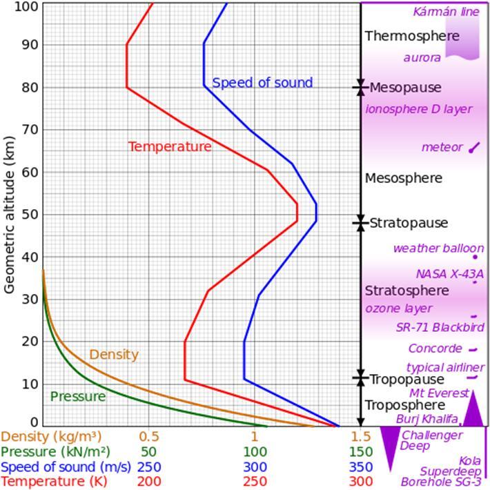 Växthuseffekten: Atmosfärens struktur Hur förflyttas värme-energi?