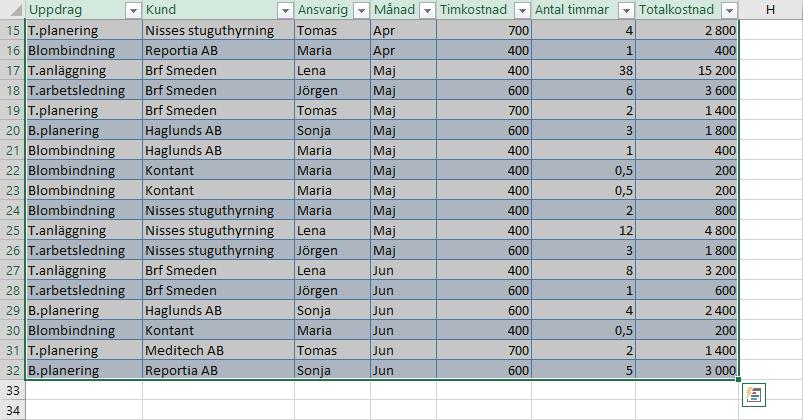 5 Pivottabeller Verktyget Snabbanalys Du kan även skapa pivottabeller via verktyget