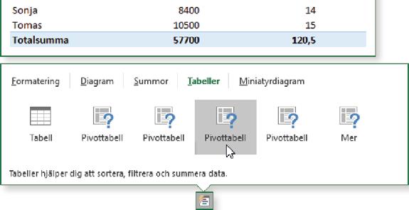 3 Peka på de olika formaten för att visa olika rekommenderade pivottabeller.