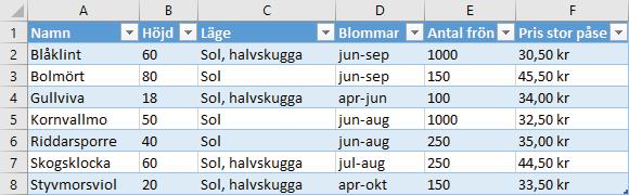 Bekräfta genom att klicka på OK.