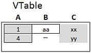 7 Beprövade metoder för datamodellering Om det används framför Join, anger det att länkningen mellan de båda tabellerna ska vara högerriktad (right join).
