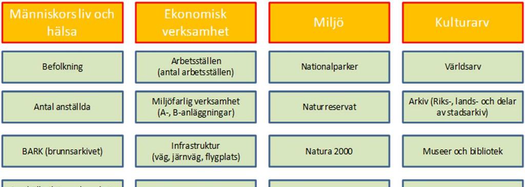 Data för