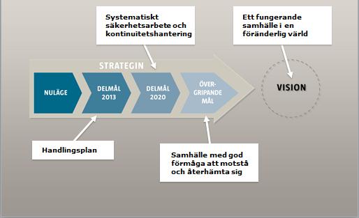 Strategi för