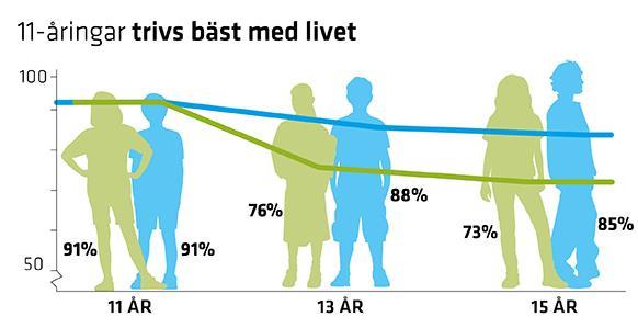 Nationella siffror De flesta unga mår bra men Epidemiologisk forskning tyder på att den psykiska ohälsan bland barn och unga i höginkomstländer har ökat