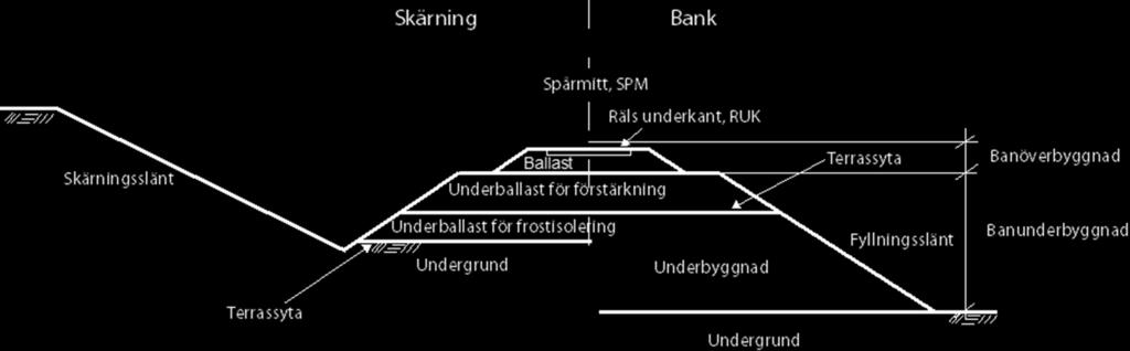 Den bättre möjligheten till spårjustering medför att en något högre risknivå för sättning och spårlägesförändring kan accepteras.