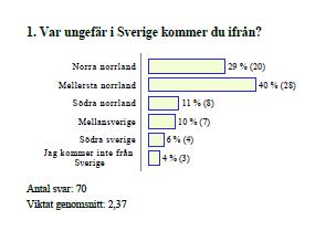 2. Verksamhetsberättelse och bakgrundsdata Specifika verksamhetsberättelser för Teknisk fysiks sju verksamhetsområden finns i Bilaga 1. 2.