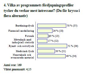 Studieuppehållsutvärdering Examensarbetesutvärdering Alumnutvärdering (genomfördes dock ej föregående läsår) Dessutom genomför UmU regelbundet nybörjarenkäter och studiebarometrar.