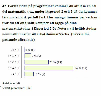 Men man anser samtidigt att studierna kommer att vara svåra: Många nybörjarstudenter