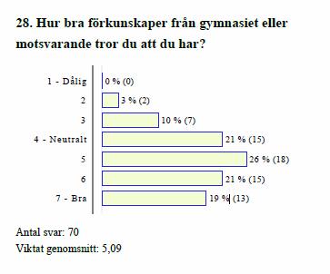 Programledningen ser med viss oro på denna uppfattning då våra erfarenheter är att det