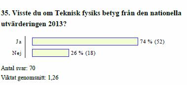 studentorganisationer. Tyvärr finns det en negativ sida av detta engagemang, eftersom våra kvinnliga studenter även är mer stressade än de manliga studenterna.