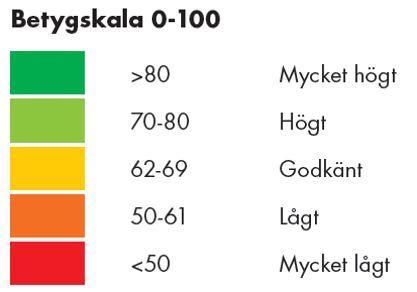 Företagsklimat Tierps kommun 2016 Ranking SKL Ranking SBA NKI Antal svar Bygglov 18 6 76 31 Markupplåtelse - 1 82 10 Miljö - och hälsoskydd 85 38 64 22 Serveringstillstånd 42 33 66 17