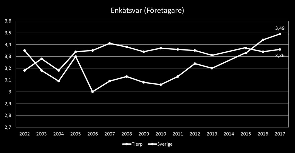 Vilket sammanfattande omdöme vill