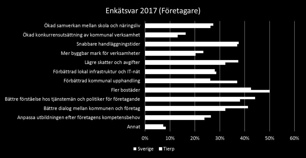 Vilka åtgärder bör