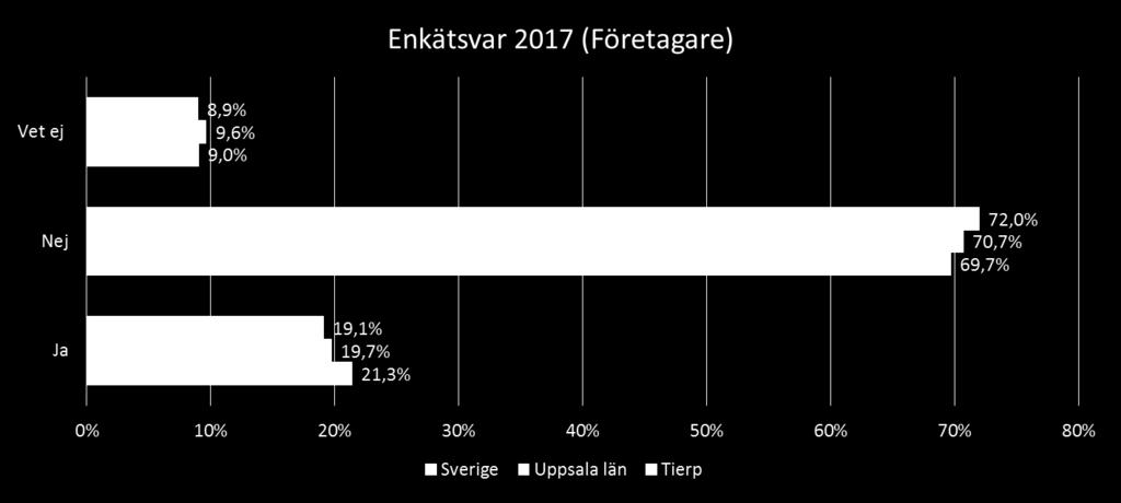 Har du någon gång övervägt att flytta ditt