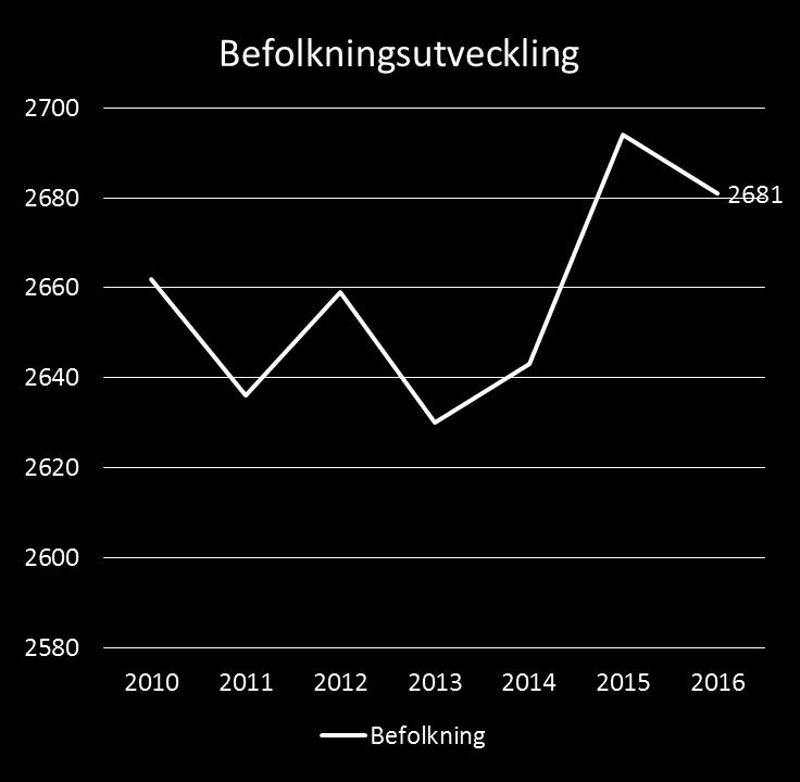 Kyrkbyn, Månkarbo,