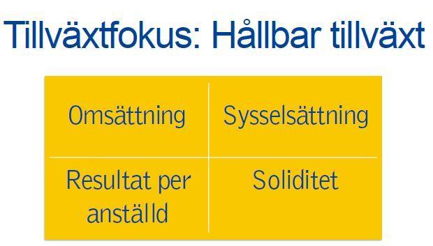 1. XL-Bygg Tierp AB 2. Damasteel AB 3. Söderlunds Rör AB 4. Leif Löfgrens Åkeri AB 5. RHM i Hållnäs AB 6.