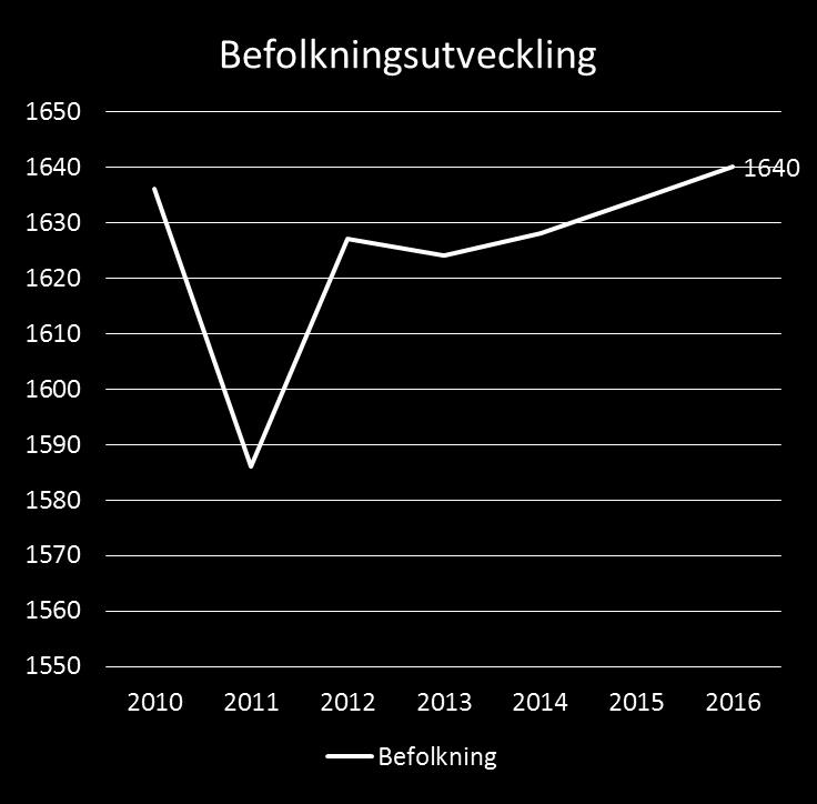 Skärplinge, Försäter,