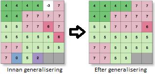 2.6 Generalisering Syftet med generalisering är att göra en karta mer lättläst och tydlig genom att delvis förenkla den. Vid generalisering av raster transformeras kartans skala från a till b där b<a.
