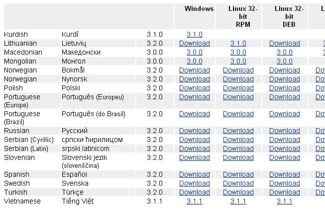 Om du skriver ett dokument i Writer kan du spara det i Word-format, så att den som har Word kan öppna och läsa det på sin dator. 2.15.