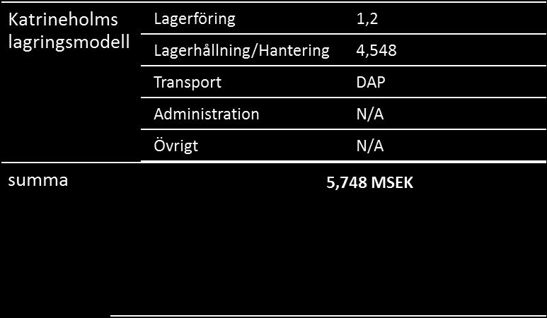 SXK1099317/3R1 D 0,99 43 SXK1099717/2R2 D 0,99 82 SXK1250693/1R1 D 0,99 0 SXA1342193/1 C 0,96 2364 SXK1098115/1R3 C 0,96 200 SXK1099321/3R2 C 0,96 212 Flera material ökar kraftigt i lagernivåer då