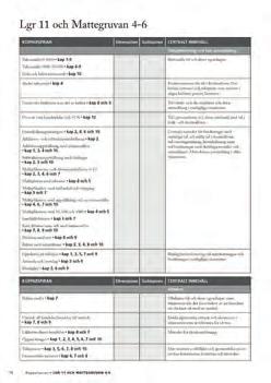 I anslutning till de aktuella matematiska momenten finns jämförelser med hur dessa behandlas i andra kulturer, vilket kan ge upphov till intressanta matematiska diskussioner.