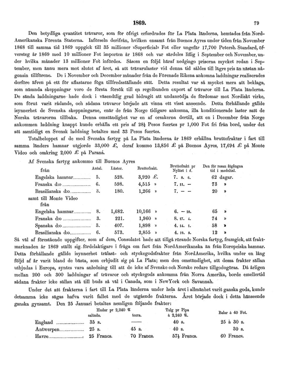 1869. 79 Den betydliga qvantitet trävaror, som för öfrigt erfordrades för La Plata länderna, hemtades från Nord- Amerikanska Förenta Staterna.